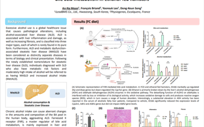 iLEADS BMS presents the effects of its novel FXR agonist in Physiogenex’s ALD/MetALD hamster models at APASL 2024, Kyoto, Japan