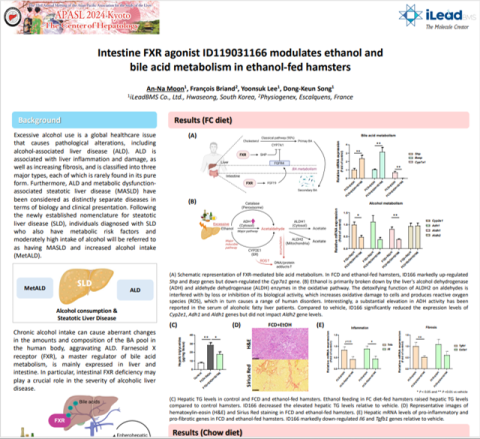 iLEADS BMS presents the effects of its novel FXR agonist in Physiogenex ...