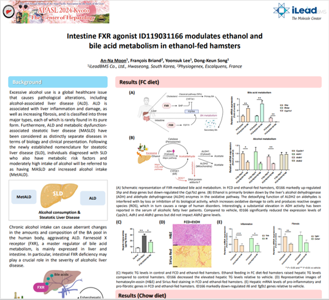 iLEADS BMS presents the effects of its novel FXR agonist in Physiogenex’s ALD/MetALD hamster models at APASL 2024, Kyoto, Japan